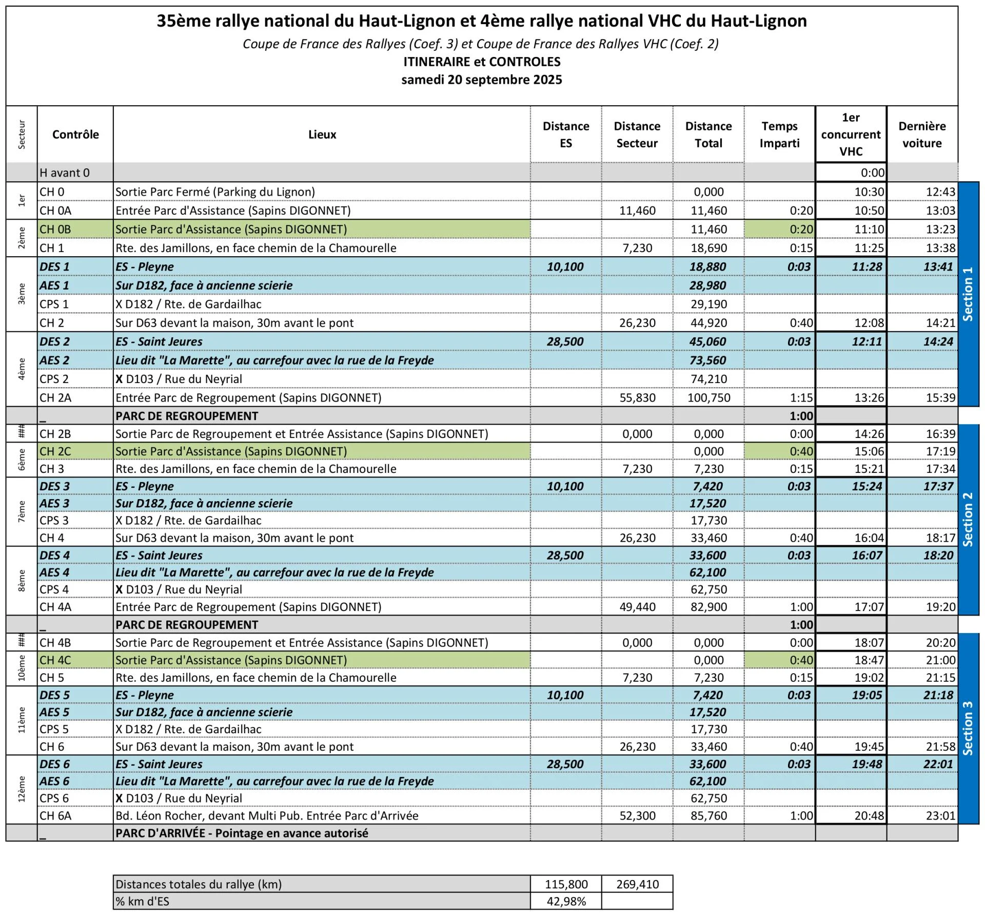 2025 annexe itineraire et horaires rallyes du haut lignon