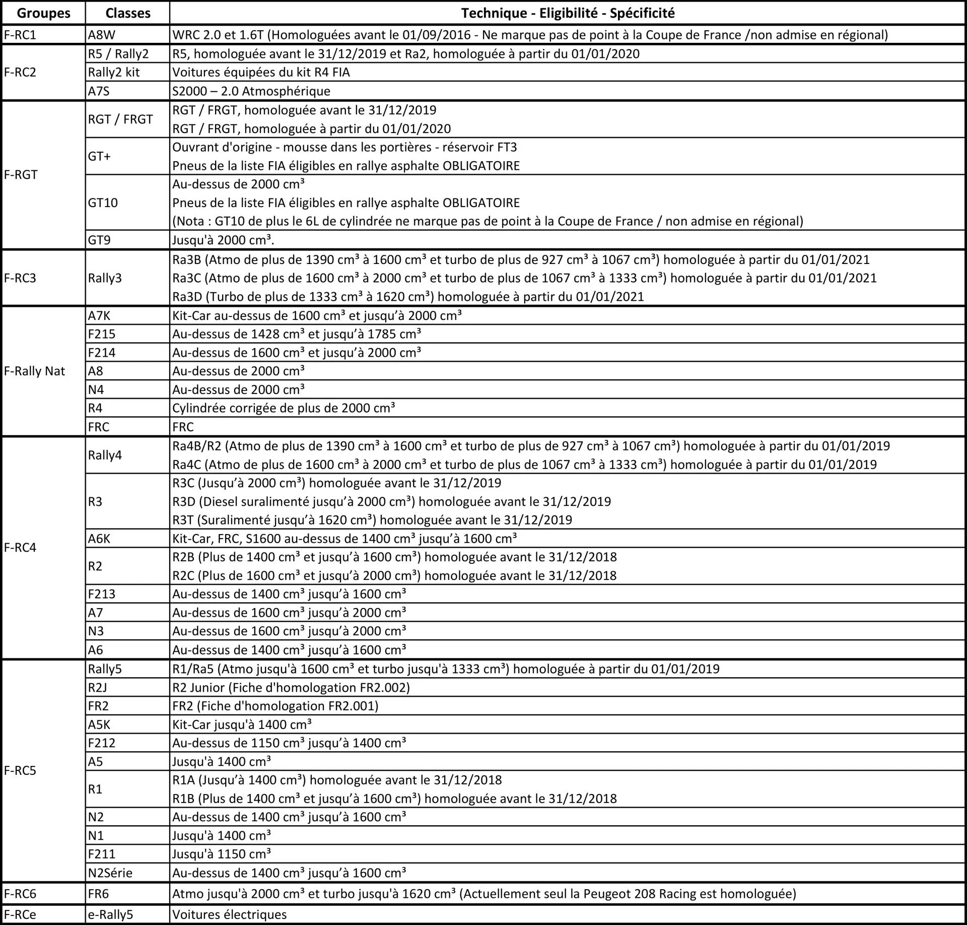 Groupe et classe moderne 1